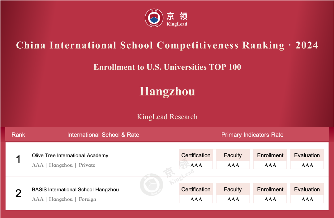 京领2024中国国际学校竞争力百强榜 深国交英第1美前10  深国交 数据 深圳国际交流学院 第59张